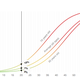 Illustration for article titled How Likely You Are to Get Killed by a Car, Depending on Its Speed